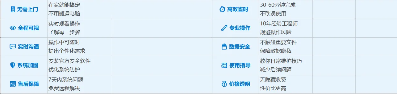 图片[3]-windows系统重装服务/远程重装/官方原版win10,win11-AikxzPE
