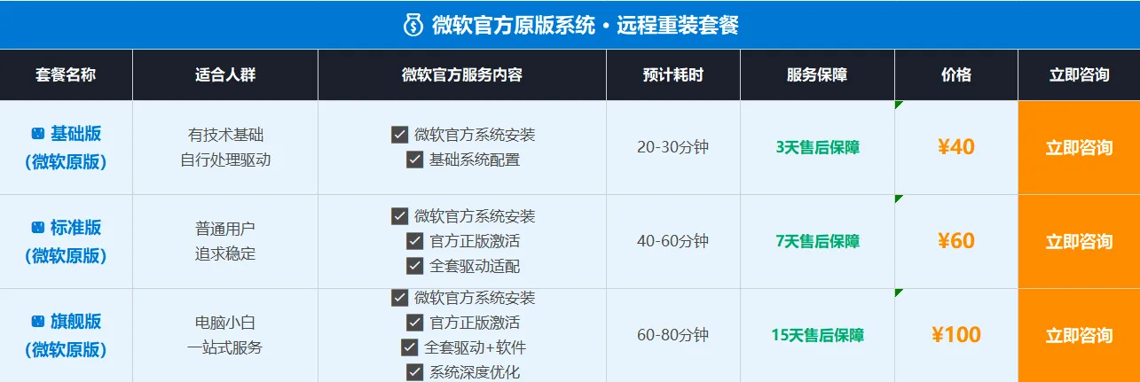 图片[4]-windows系统重装服务/远程重装/官方原版win10,win11-AikxzPE