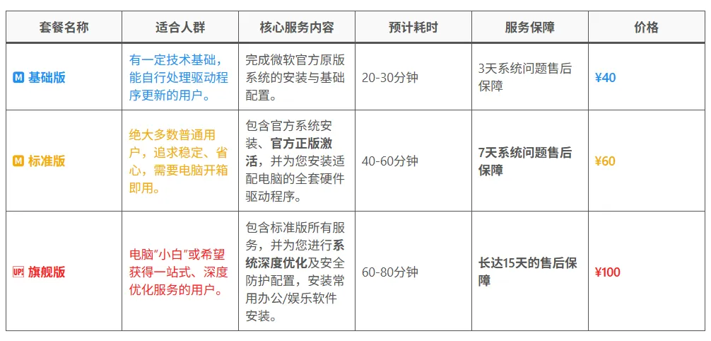  远影网络 | 官方认证 远程电脑系统重装服务 | 在线快速解决-AikxzPE