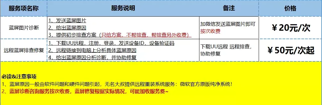 图片[2]-远程软件安装/清理等服务-AikxzPE
